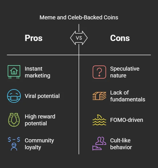 meme and celeb coins