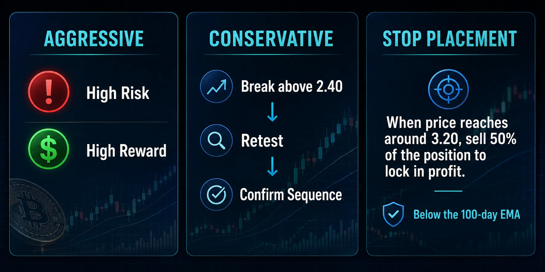 Entry Triggers & Trade Strategy