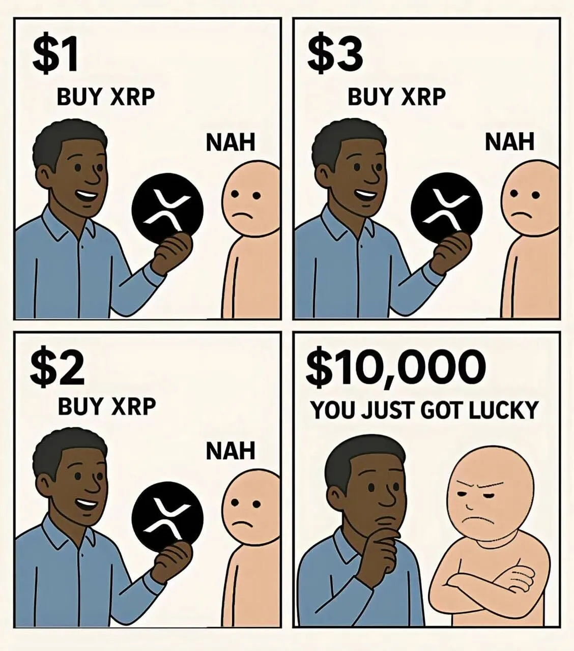 buy XRP risks and rewards