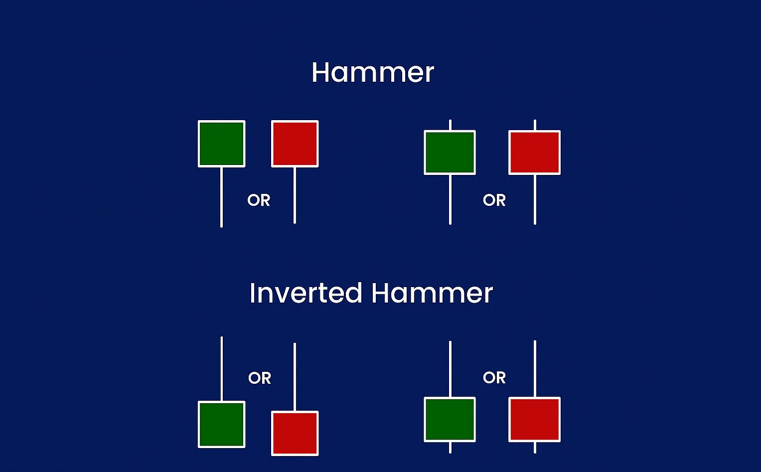 Hammer pattern