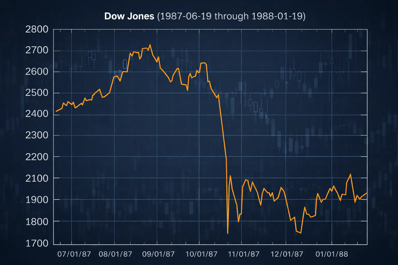 1987 stock market crash