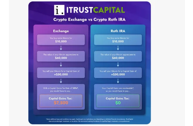 ITrustCapital